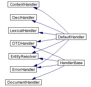trunk/VUT/GtpVisibilityPreprocessor/support/xerces/doc/html/apiDocs/inherit__graph__30.gif