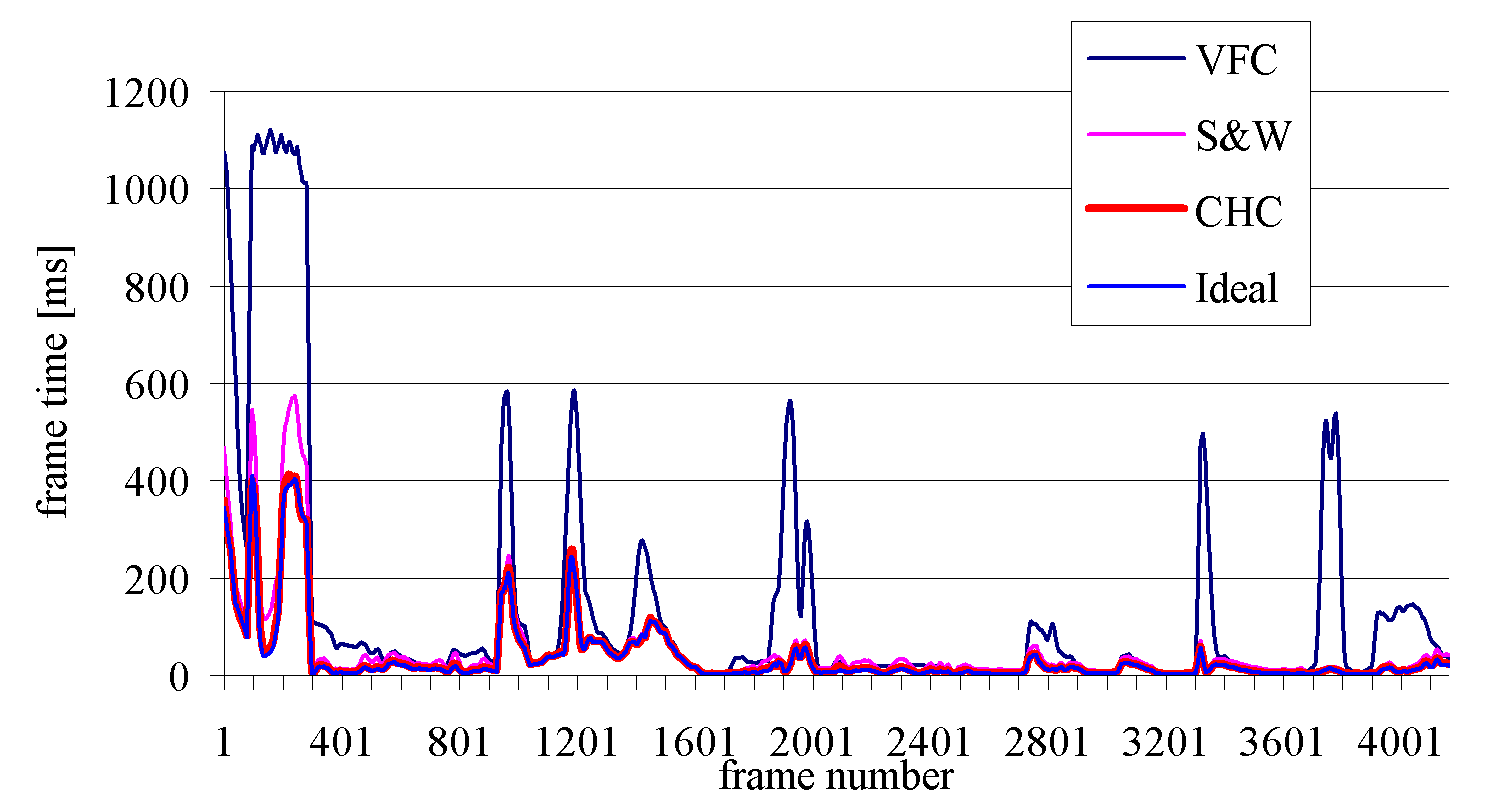 trunk/VUT/doc/SciReport/images/plantgraph1.png