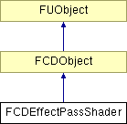 NonGTP/FCollada/Documentation/class_f_c_d_effect_pass_shader.png