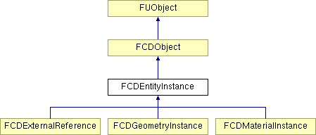 NonGTP/FCollada/Documentation/class_f_c_d_entity_instance.png