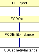 NonGTP/FCollada/Documentation/class_f_c_d_geometry_instance.png