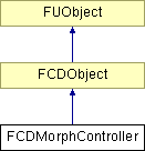 NonGTP/FCollada/Documentation/class_f_c_d_morph_controller.png