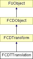 NonGTP/FCollada/Documentation/class_f_c_d_t_translation.png