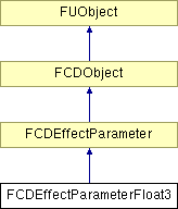 NonGTP/FCollada/Documentation/class_f_c_d_effect_parameter_float3.png