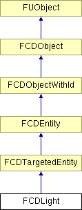 NonGTP/FCollada/Documentation/class_f_c_d_light.png