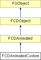 NonGTP/FCollada/Documentation/class_f_c_d_animated_custom.png