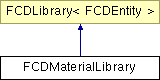 NonGTP/FCollada/Documentation/class_f_c_d_material_library.png