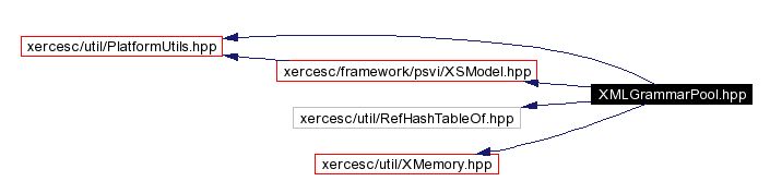 Include dependency graph