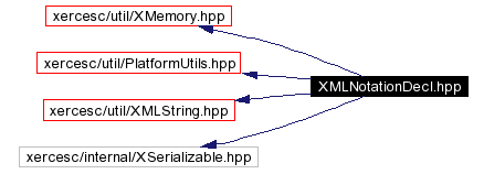 Include dependency graph