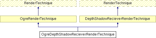 Documentation/D5.3 Stand-alone computation package for illumination algorithms/appendix/IlluminationModule/html/class_ogre_depth_shadow_reciever_render_technique.png