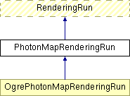 Documentation/D5.3 Stand-alone computation package for illumination algorithms/appendix/IlluminationModule/html/class_photon_map_rendering_run.png