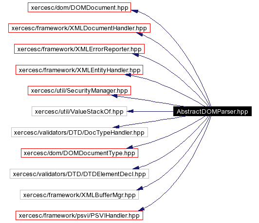 trunk/VUT/GtpVisibilityPreprocessor/support/xerces/doc/html/apiDocs/AbstractDOMParser_8hpp__incl.gif