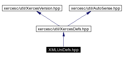 trunk/VUT/GtpVisibilityPreprocessor/support/xerces/doc/html/apiDocs/XMLUniDefs_8hpp__incl.gif