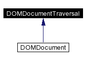 trunk/VUT/GtpVisibilityPreprocessor/support/xerces/doc/html/apiDocs/classDOMDocumentTraversal__inherit__graph.gif