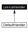 trunk/VUT/GtpVisibilityPreprocessor/support/xerces/doc/html/apiDocs/classLexicalHandler__inherit__graph.gif