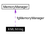 trunk/VUT/GtpVisibilityPreprocessor/support/xerces/doc/html/apiDocs/classXMLString__coll__graph.gif