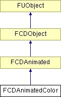 NonGTP/FCollada/Documentation/class_f_c_d_animated_color.png