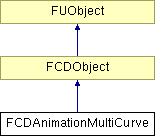 NonGTP/FCollada/Documentation/class_f_c_d_animation_multi_curve.png