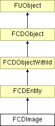 NonGTP/FCollada/Documentation/class_f_c_d_image.png