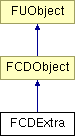 NonGTP/FCollada/Documentation/class_f_c_d_extra.png