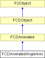 NonGTP/FCollada/Documentation/class_f_c_d_animated_angle_axis.png