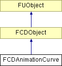 NonGTP/FCollada/Documentation/class_f_c_d_animation_curve.png