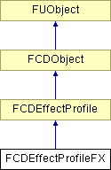 NonGTP/FCollada/Documentation/class_f_c_d_effect_profile_f_x.png