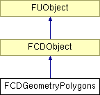 NonGTP/FCollada/Documentation/class_f_c_d_geometry_polygons.png