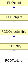 NonGTP/FCollada/Documentation/class_f_c_d_texture.png