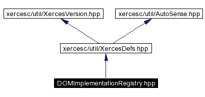 trunk/VUT/GtpVisibilityPreprocessor/support/xerces/doc/html/apiDocs/DOMImplementationRegistry_8hpp__incl.gif