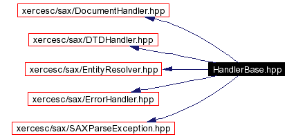 trunk/VUT/GtpVisibilityPreprocessor/support/xerces/doc/html/apiDocs/HandlerBase_8hpp__incl.gif