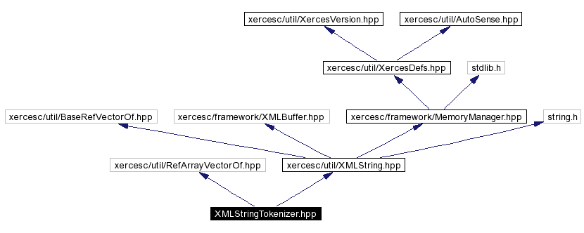 trunk/VUT/GtpVisibilityPreprocessor/support/xerces/doc/html/apiDocs/XMLStringTokenizer_8hpp__incl.gif