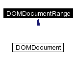 trunk/VUT/GtpVisibilityPreprocessor/support/xerces/doc/html/apiDocs/classDOMDocumentRange__inherit__graph.gif