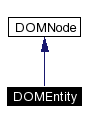 trunk/VUT/GtpVisibilityPreprocessor/support/xerces/doc/html/apiDocs/classDOMEntity__inherit__graph.gif