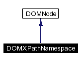 trunk/VUT/GtpVisibilityPreprocessor/support/xerces/doc/html/apiDocs/classDOMXPathNamespace__inherit__graph.gif