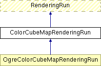 Documentation/D5.3 Stand-alone computation package for illumination algorithms/appendix/IlluminationModule/html/class_color_cube_map_rendering_run.png