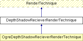 Documentation/D5.3 Stand-alone computation package for illumination algorithms/appendix/IlluminationModule/html/class_depth_shadow_reciever_render_technique.png