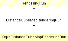 Documentation/D5.3 Stand-alone computation package for illumination algorithms/appendix/IlluminationModule/html/class_distance_cube_map_rendering_run.png