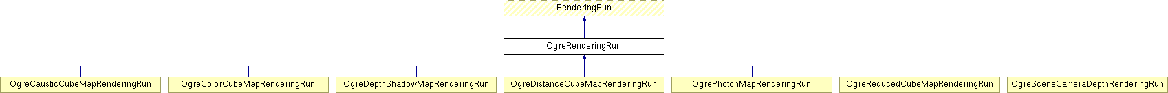 Documentation/D5.3 Stand-alone computation package for illumination algorithms/appendix/IlluminationModule/html/class_ogre_rendering_run.png