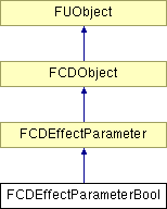 NonGTP/FCollada/Documentation/class_f_c_d_effect_parameter_bool.png