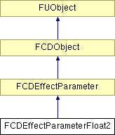 NonGTP/FCollada/Documentation/class_f_c_d_effect_parameter_float2.png