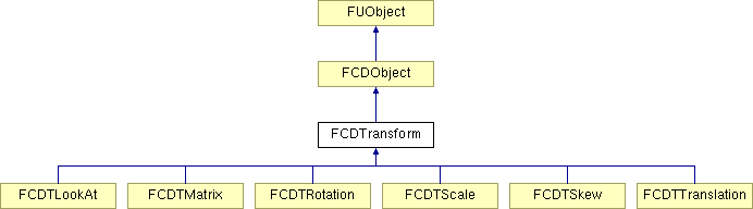 NonGTP/FCollada/Documentation/class_f_c_d_transform.png