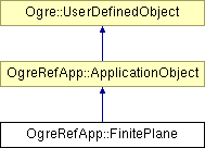 OGRE/trunk/ogrenew/Docs/api/html/classOgreRefApp_1_1FinitePlane.png