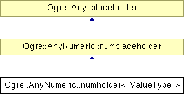 OGRE/trunk/ogrenew/Docs/api/html/classOgre_1_1AnyNumeric_1_1numholder.png