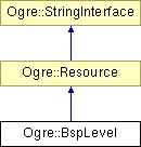 OGRE/trunk/ogrenew/Docs/api/html/classOgre_1_1BspLevel.png