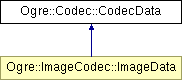 OGRE/trunk/ogrenew/Docs/api/html/classOgre_1_1Codec_1_1CodecData.png
