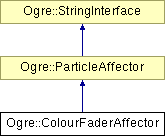 OGRE/trunk/ogrenew/Docs/api/html/classOgre_1_1ColourFaderAffector.png