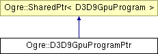 OGRE/trunk/ogrenew/Docs/api/html/classOgre_1_1D3D9GpuProgramPtr.png