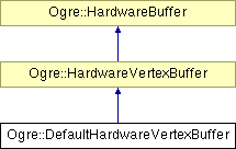 OGRE/trunk/ogrenew/Docs/api/html/classOgre_1_1DefaultHardwareVertexBuffer.png