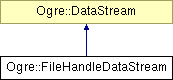 OGRE/trunk/ogrenew/Docs/api/html/classOgre_1_1FileHandleDataStream.png